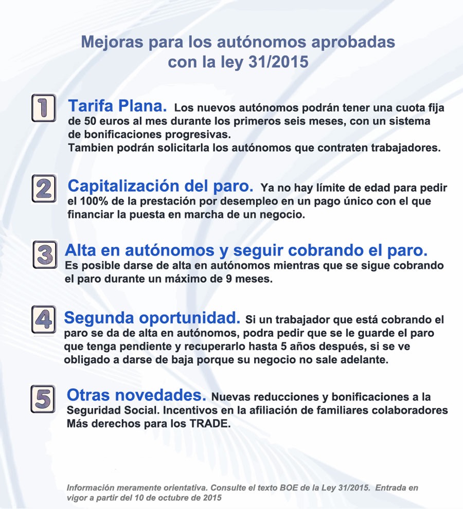 NUEVAS AYUDAS A LOS AUTÓNOMOS