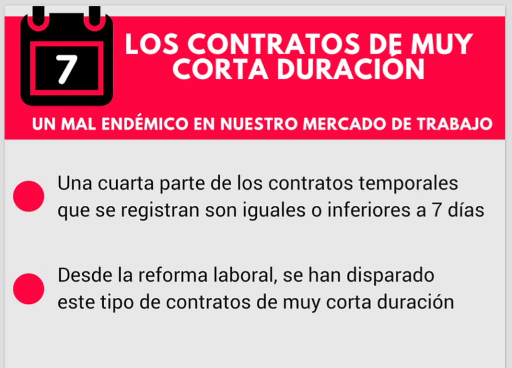 LOS CONTRATOS DE MUY CORTA DURACIÓN, Un mal endémico en nuestro mercado de trabajo