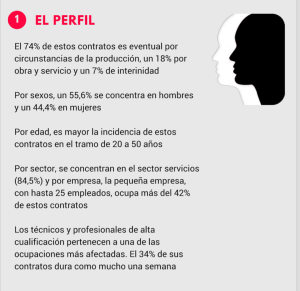 Contratos de corta duración 2