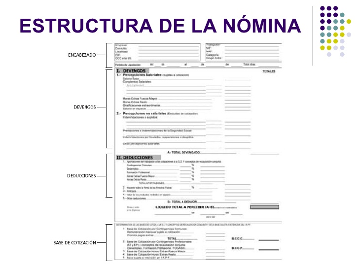 La nómina. El artículo 29 del Estatuto de los Trabajadores, relativo a la liquidación y el pago de salarios, indica que la documentación del salario se realizará mediante la entrega al trabajador de un recibo individual y justificativo del pago del mismo. Dicho recibo se ha de ajustar al modelo oficial del Ministerio de Empleo y Seguridad Social, salvo que por convenio colectivo o, en su defecto, por acuerdo entre la empresa y los representantes de los trabajadores, se establezca otro modelo siempre que contenga, con la debida claridad y separación, los diferentes conceptos retributivos, así como las deducciones que legalmente procedan.