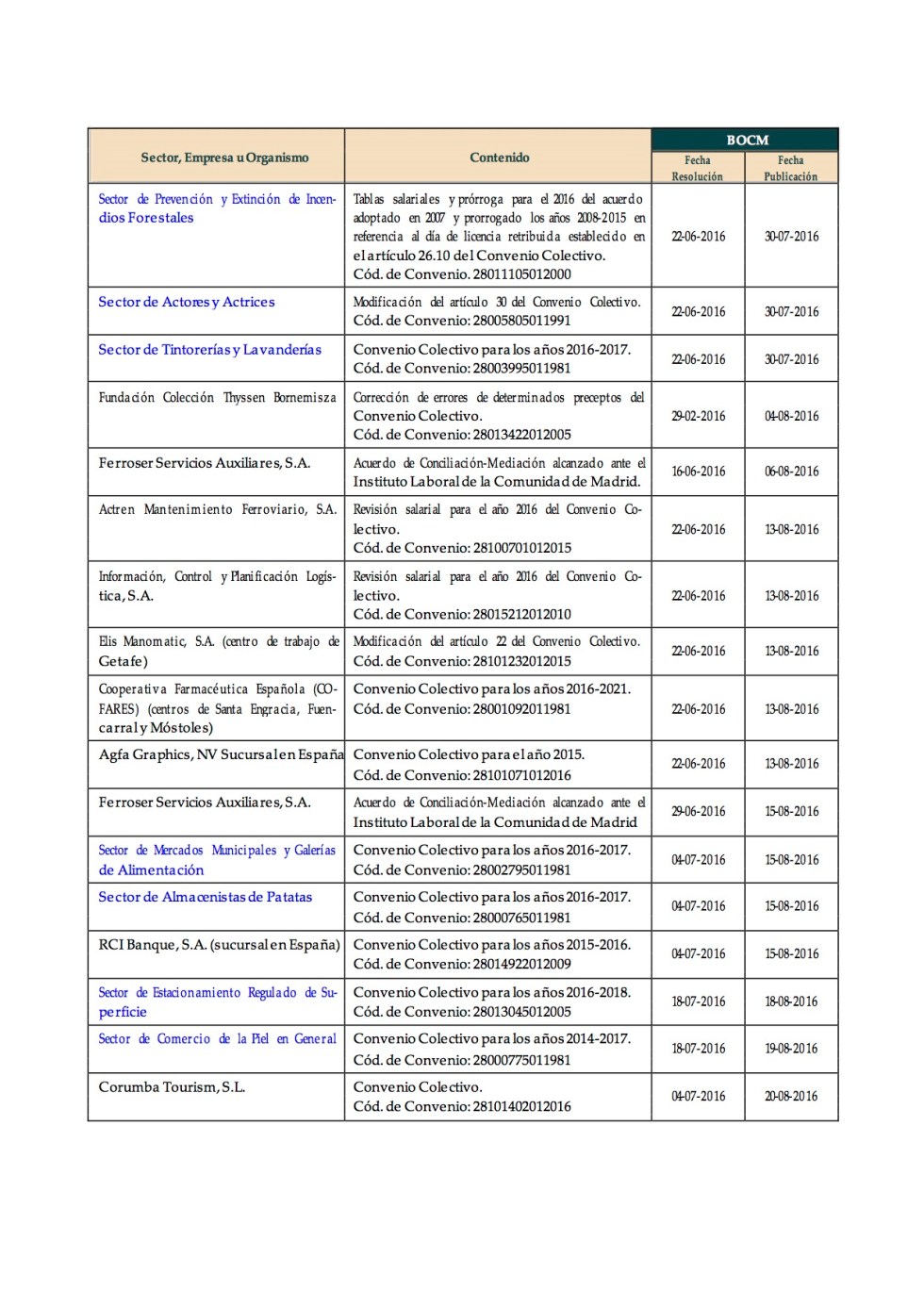 Convenios Madrid del 21 julio al 31 agosto 2016 2.jpg