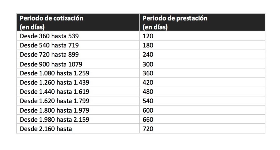 Periodo de cotización.jpg