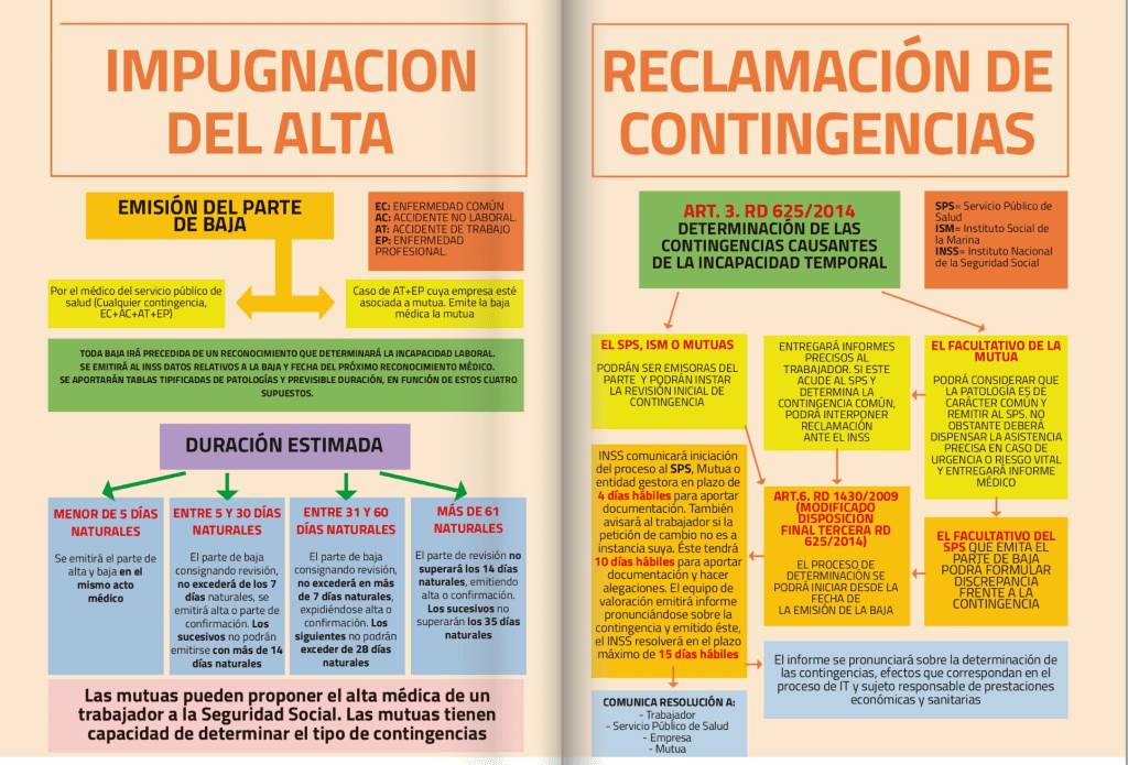 Impugnación del alta y reclamación de contingencias