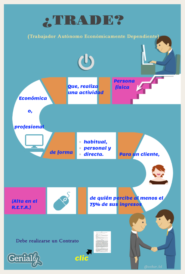 TRADE, Trabajador Autónomo Económicamente Dependiente