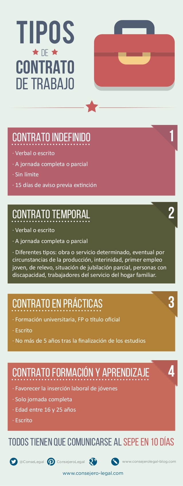 Tipos de Contrato de Trabajo