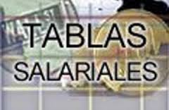 Pulsa para ver el BOCM con la publicación de las tablas.