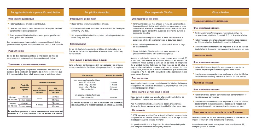 Subsidios por desempleo