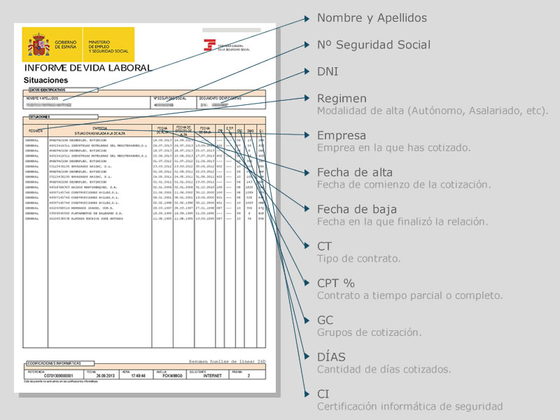Dudas sobre el informe de vida laboral
