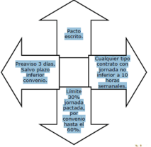 Las horas complementarias ¿que son, como se aplican y tengo obligación de realizarlas?3.png