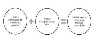 Las horas complementarias ¿que son, como se aplican y tengo obligación de realizarlas?4.png