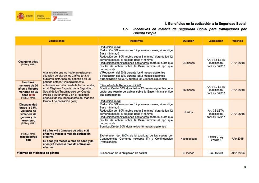 1. Beneficios en la cotización a la Seguridad Social.jpg