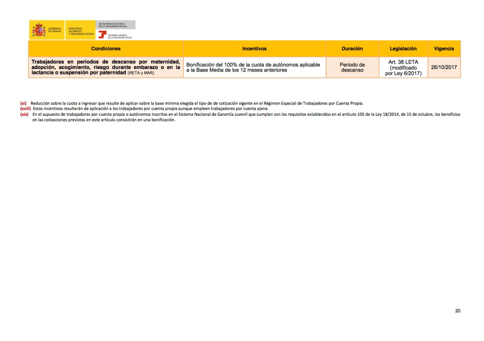 3. Beneficios en la cotización a la Seguridad Social.jpg