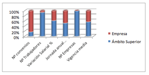 EN 2017 SE FIRMARON 170 CONVENIOS, DANDO COBERTURA A 429.792 TRABAJADORES DE LA COMUNIDAD DE MADRID.png