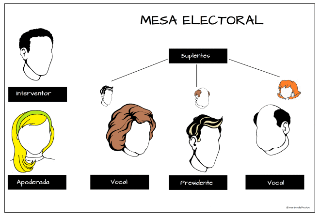 Si sufres violencia de género y el agresor/a vota en tú colegio puedes ser relevad@ de mesa electoral