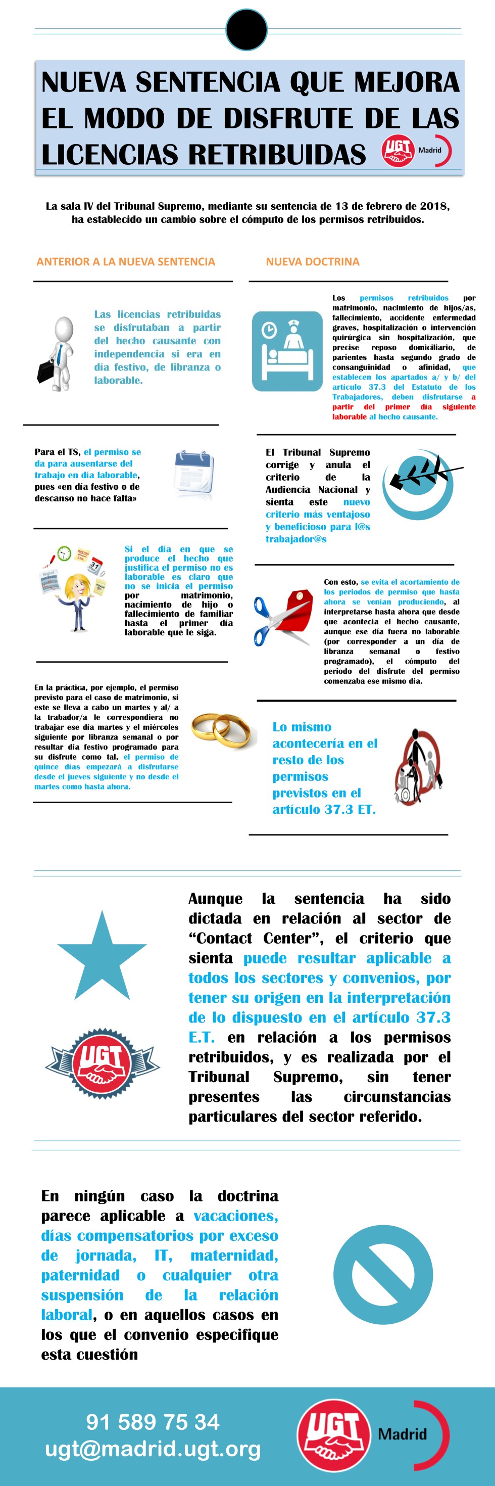 Infografía inicio del disfrute de las licencias retribuidas