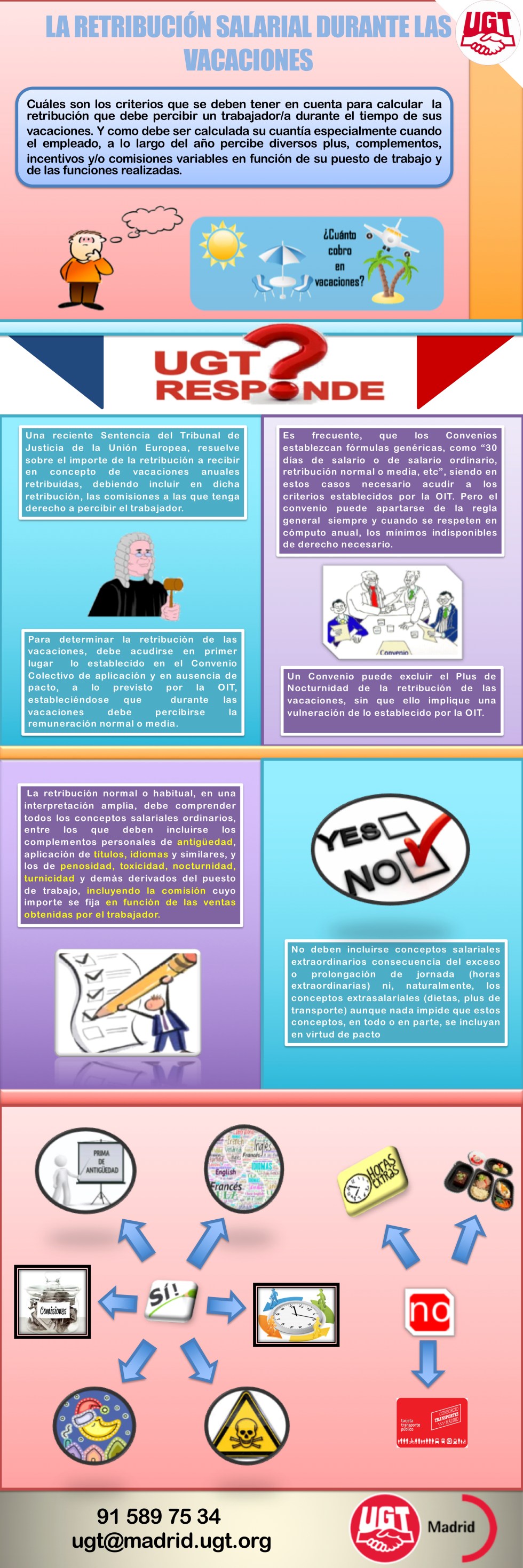 LA RETRIBUCIÓN SALARIAL DURANTE LAS VACACIONES