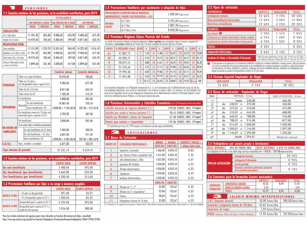 Tríptico de Seguridad Social Cotización y Prestaciones 2019