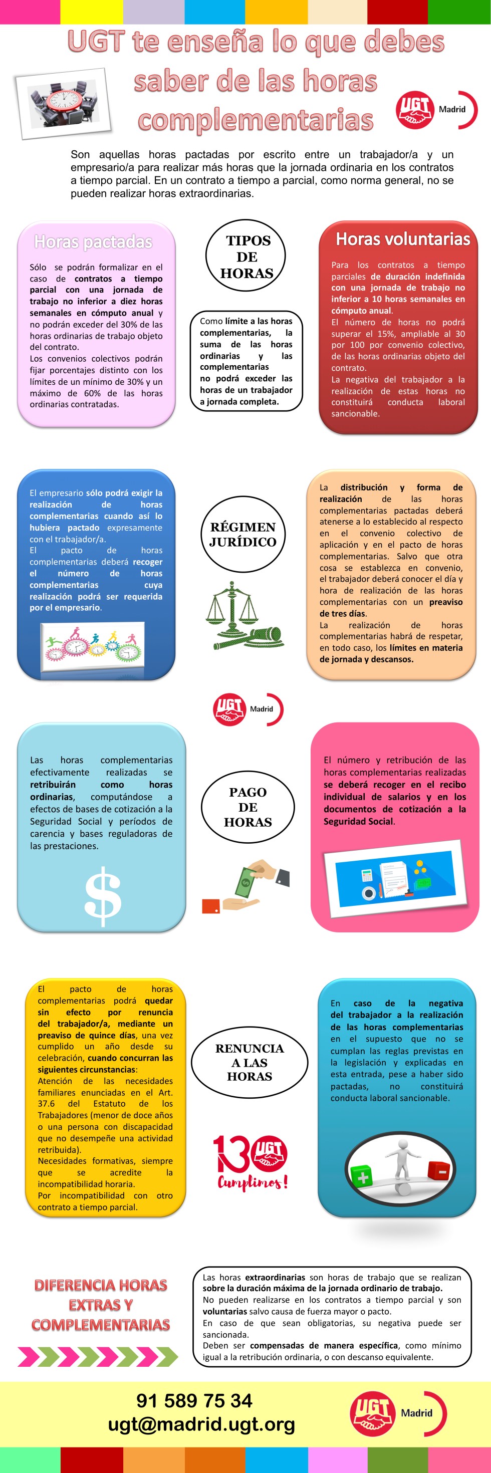 infografía horas complementarias