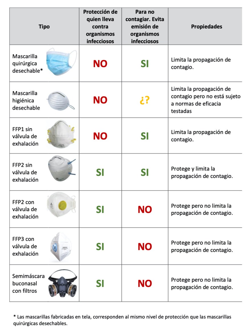 INFORMACIÓN SOBRE DIFERENTES TIPOS MASCARILLAS CONTRA EL COVID-19.jpg