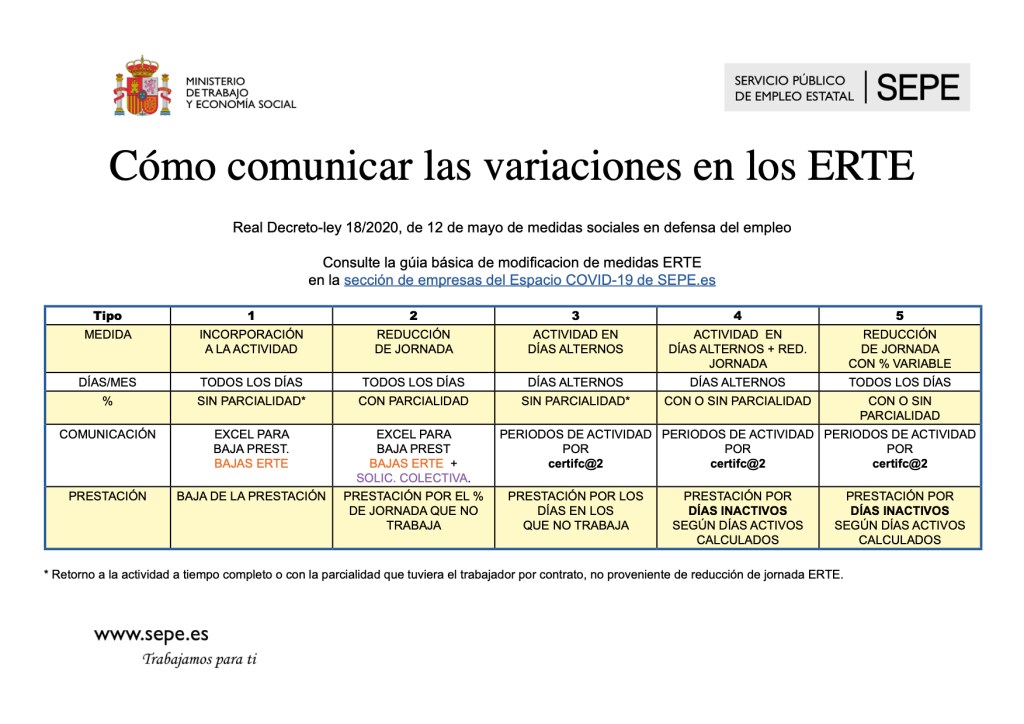 Cartel modificaciones ERTE