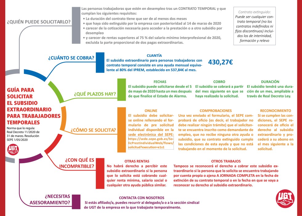 GUÍA PARA SOLICITAR EL SUBSIDIO EXTRAORDINARIO PARA TRABAJADORES TEMPORALES