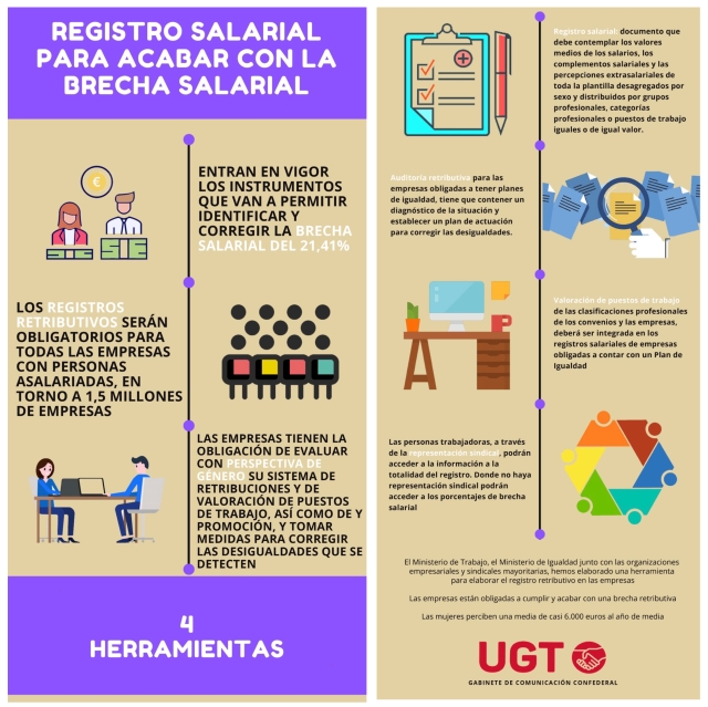 Pulsa para descargarte la infografia registro retributivo UGT 2021