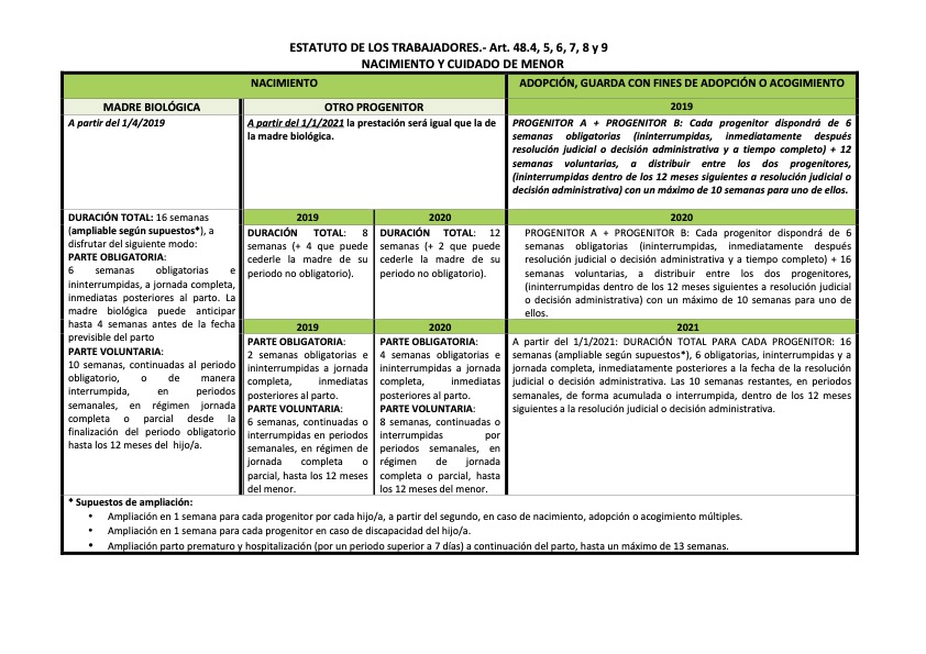 NACIMIENTO Y CUIDADO DE MENOR