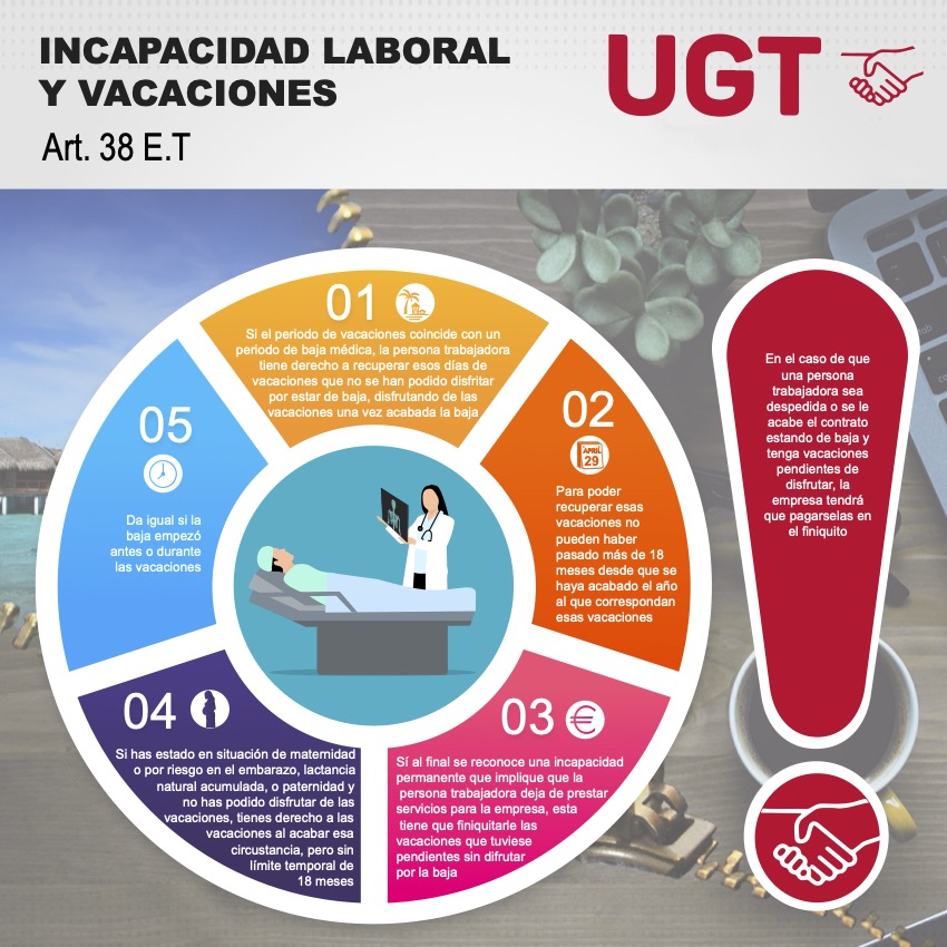 INCAPACIDAD LABORAL Y VACACIONES. (Art. 38 E.T.)