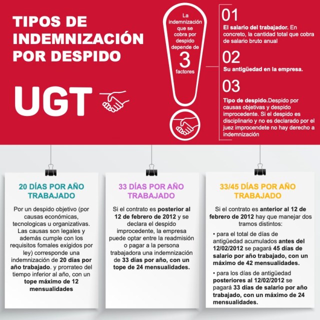 TIPOS DE INDEMNIZACIÓN POR DESPIDO