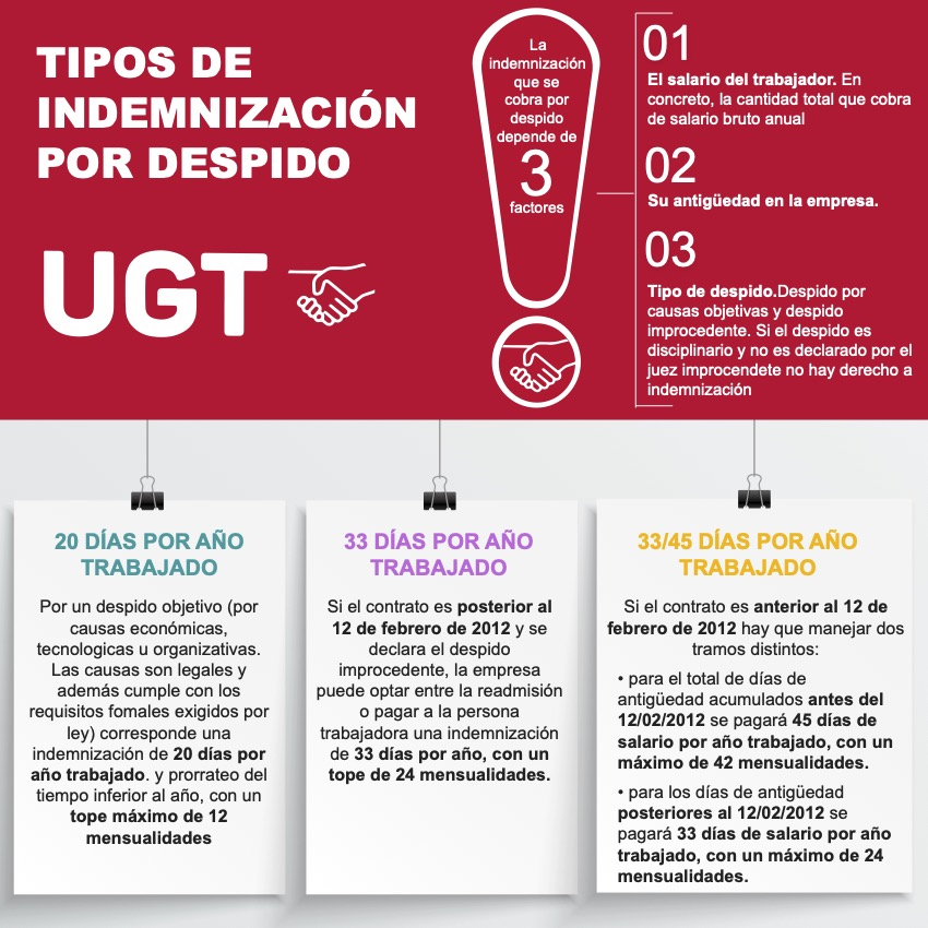 TIPOS DE INDEMNIZACIÓN POR DESPIDO