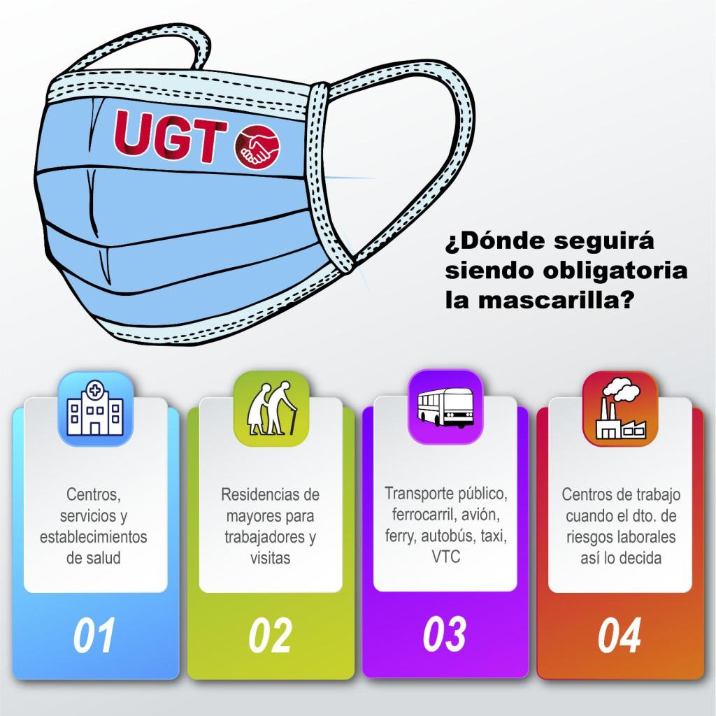 ¿Dónde seguirá siendo obligatoria la mascarilla?