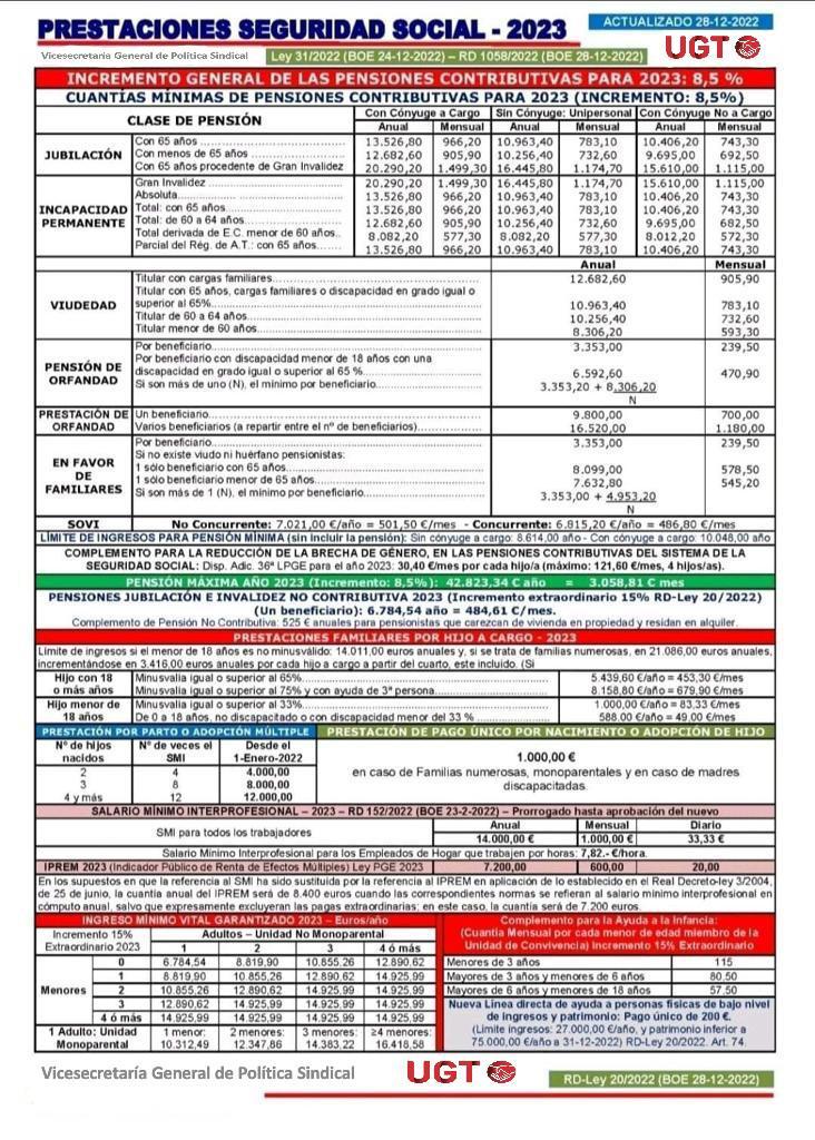 PRESTACIONES SEGURIDAD SOCIAL - 2023