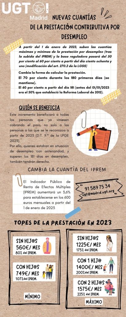 NUEVAS CUANTÍAS DE LA PRESTACIÓN CONTRIBUTIVA POR DESEMPLEO
