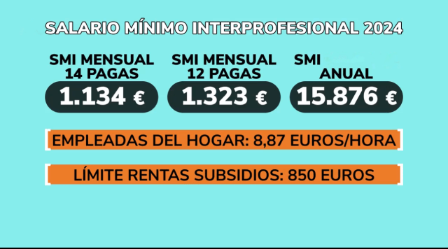 SALARIO MÍNIMO INTERPROFESIONAL 2024
