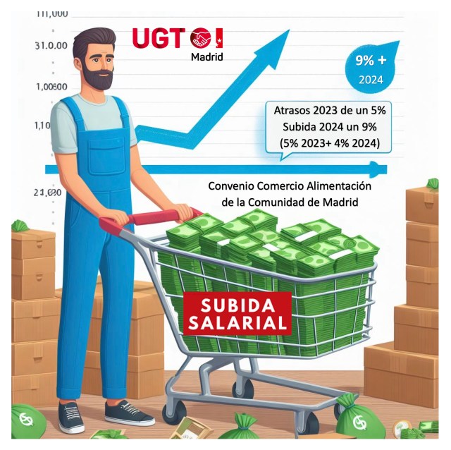 Subida convenio Comercio Alimentación Comunidad de Madrid