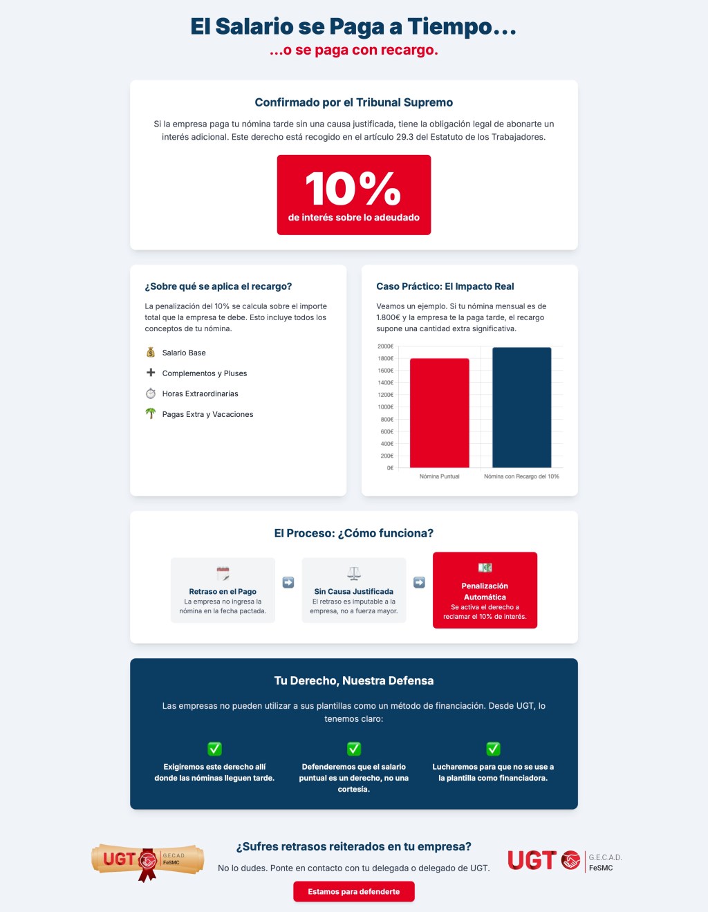 Retraso en el cobro de la nómina, ¿Qué dice el Tribunal Supremo?