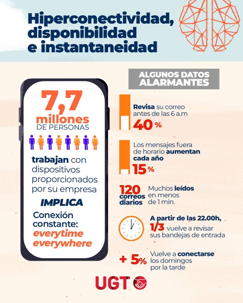 Desconectar no es un privilegio, es un derecho