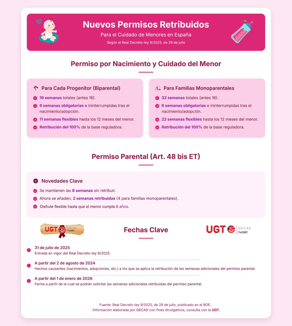 🆕 Nuevos Permisos Retribuidos 💶 para el cuidado de menores 👶.