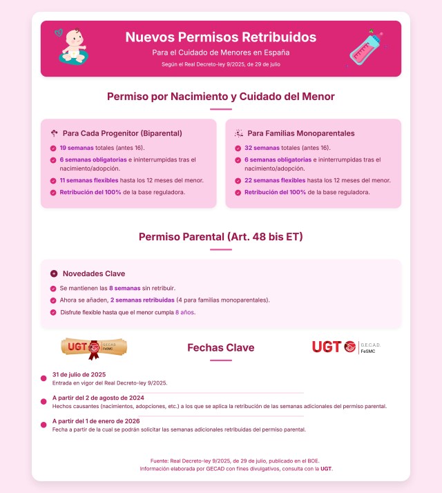 🆕 Nuevos Permisos Retribuidos 💶 para el cuidado de menores 👶.