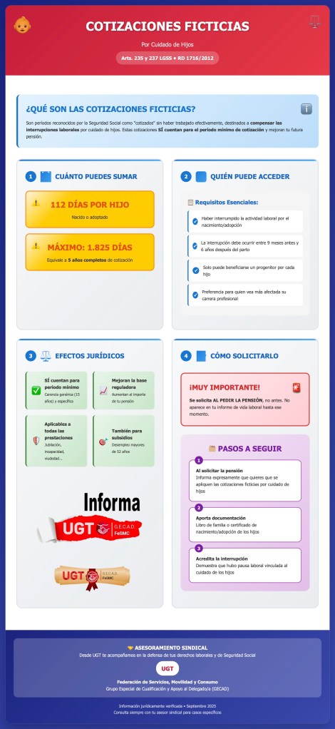 Claves para sumar hasta 5 años de cotización por el cuidado de hijos: Así funciona el beneficio que se solicita en la jubilación