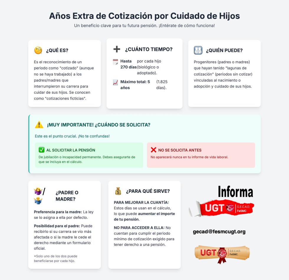 Claves para sumar hasta 5 años de cotización por el cuidado de hijos: Así funciona el beneficio que se solicita en la jubilación