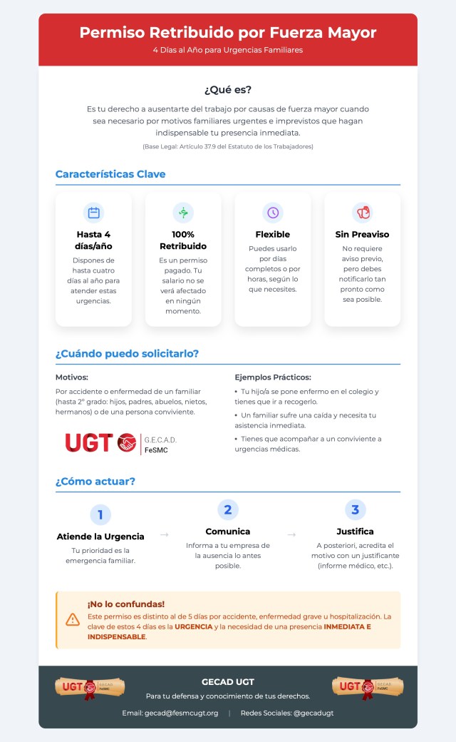 El permiso retribuido 💶 de 4 días por urgencias familiares 🚨que puede solicitar sin preaviso. 👉 Se trata del permiso retribuido de hasta cuatro días al año por causa de fuerza mayor, una herramienta esencial para hacer frente a imprevistos familiares sin sufrir una merma en el salario 💶 ni tener que recuperar el tiempo de ausencia.