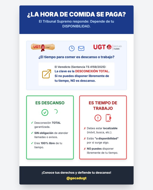 Hora de Comer - ¿Trabajo o Descanso?