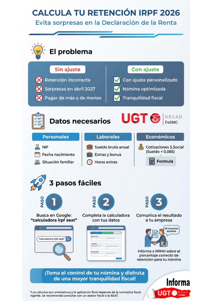 Evita sorpresas en la declaración de la renta con la calculadora de Hacienda.