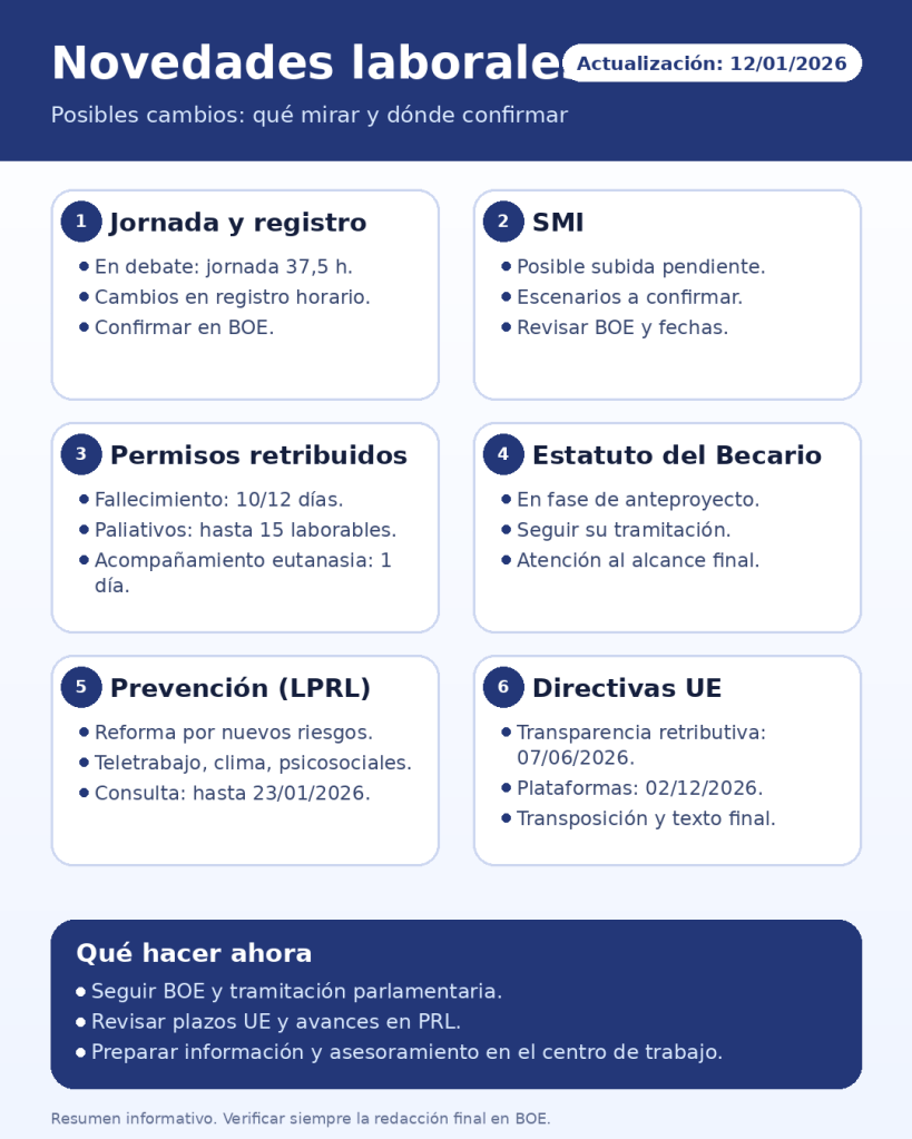 Novedades laborales 2026 - Infografía