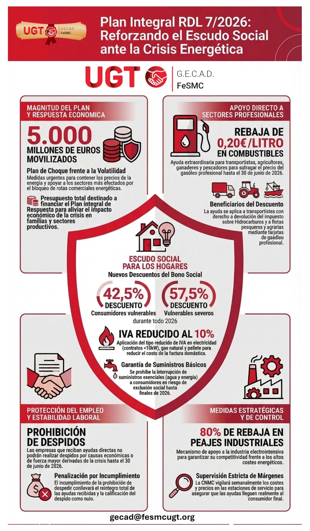 RDL 7/2026: lo que sí cambia en tu empresa, ayudas, energía, despidos y planes de movilidad.